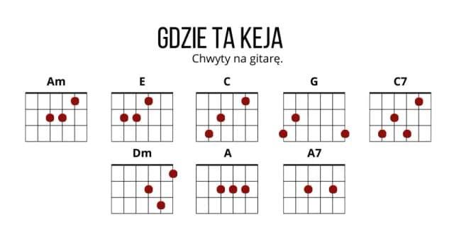 Gdzie ta keja akordy – proste chwyty, które zachwycą każdego gitarzystę